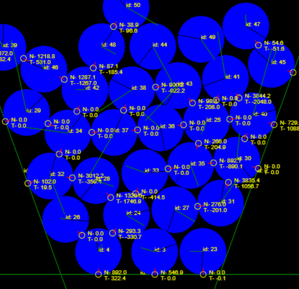 circles overcorrecting into each other